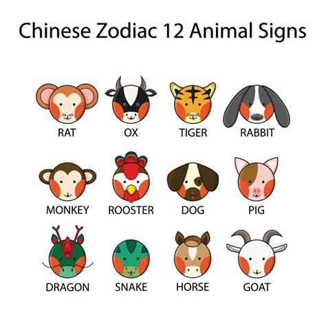 天干 生肖|Chinese Zodiac: 12 Animal Signs, Personality & Compatibility